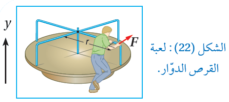 لعبة القرص الدوار